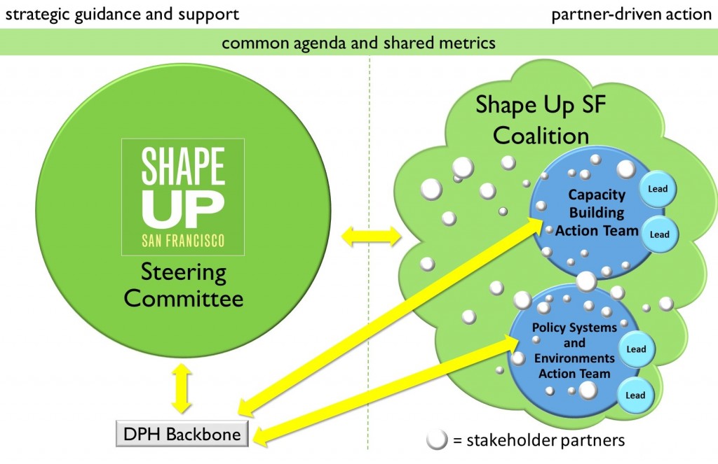 SUSF Collective Impact graphic